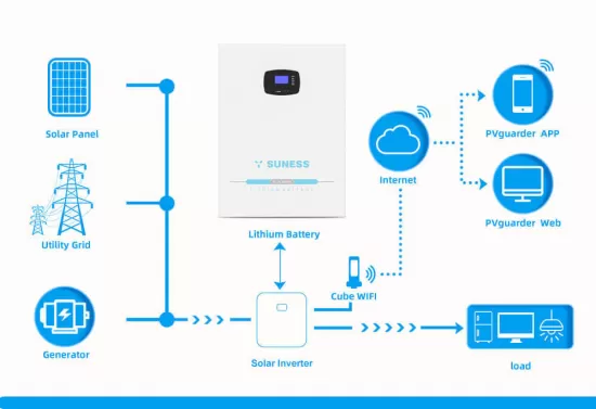 solar battery storage